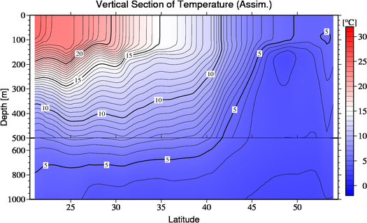result of assimilation