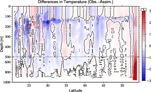 difference(Obs.-Assim.)
