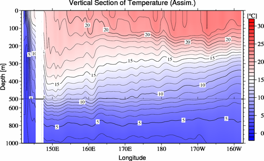 result of assimilation