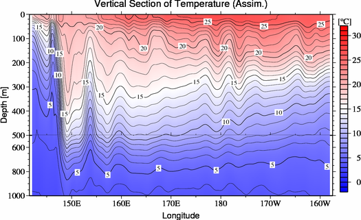 result of assimilation
