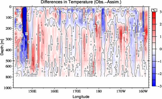 difference(Obs.-Assim.)
