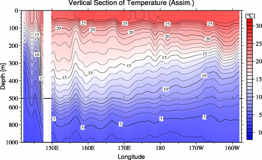 result of assimilation