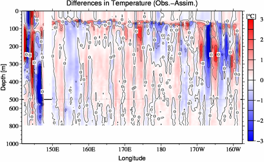 difference(Obs.-Assim.)