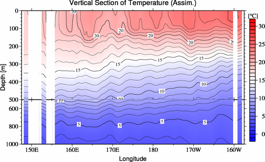 result of assimilation