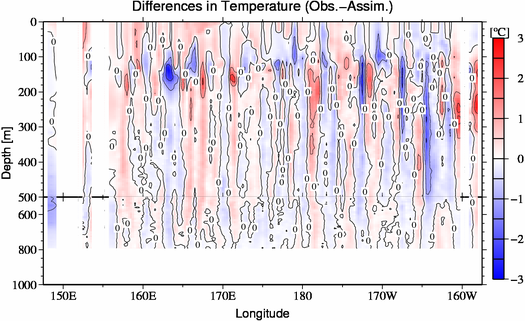 difference(Obs.-Assim.)