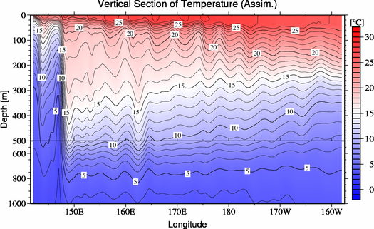 result of assimilation