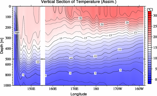 result of assimilation