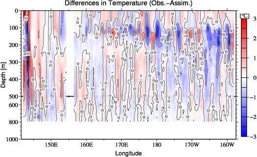 difference(Obs.-Assim.)