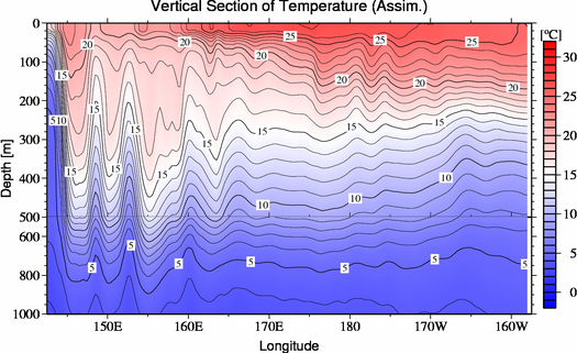 result of assimilation
