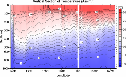 result of assimilation