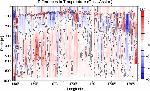 difference(Obs.-Assim.)
