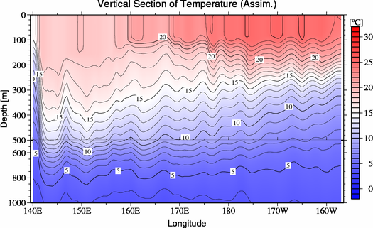 result of assimilation