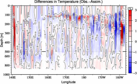 difference(Obs.-Assim.)