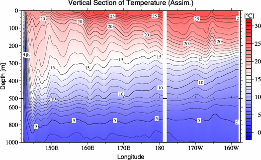 result of assimilation