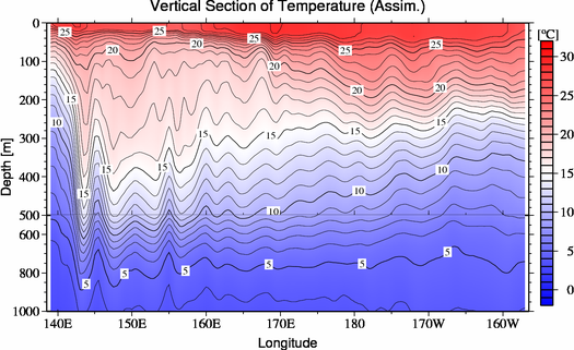 result of assimilation