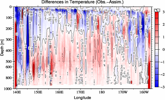 difference(Obs.-Assim.)
