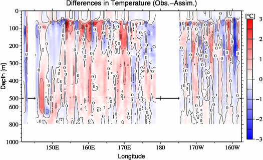 difference(Obs.-Assim.)