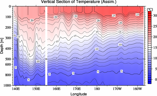 result of assimilation