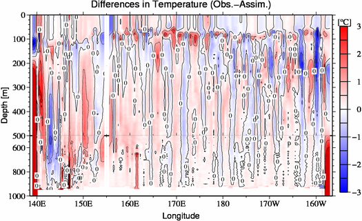 difference(Obs.-Assim.)