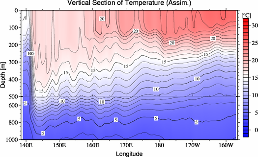 result of assimilation