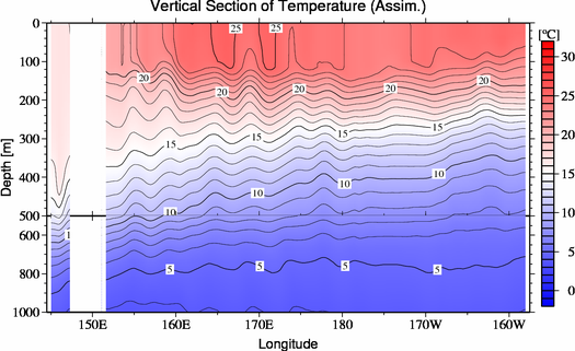 result of assimilation