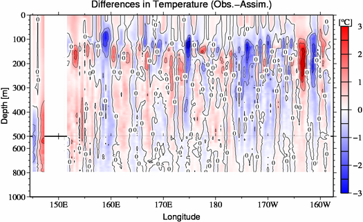 difference(Obs.-Assim.)