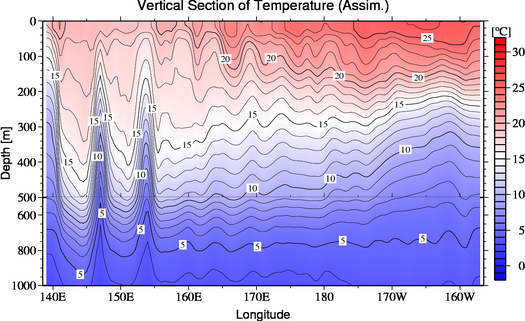 result of assimilation