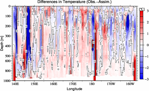difference(Obs.-Assim.)