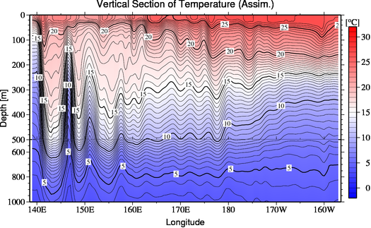 result of assimilation