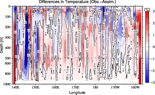 difference(Obs.-Assim.)