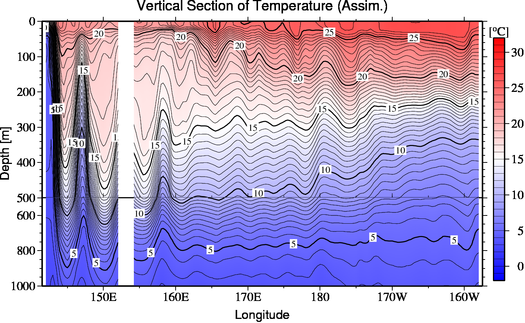 result of assimilation