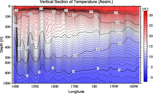 result of assimilation