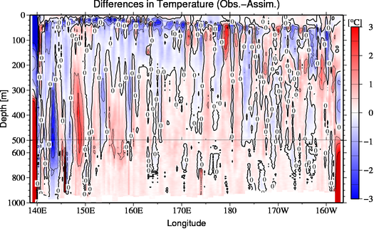difference(Obs.-Assim.)