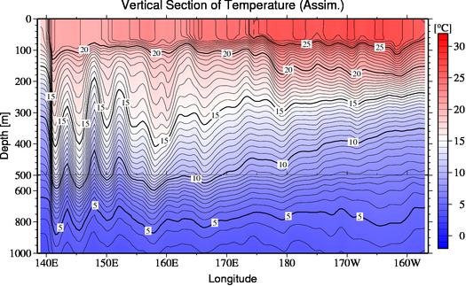 result of assimilation