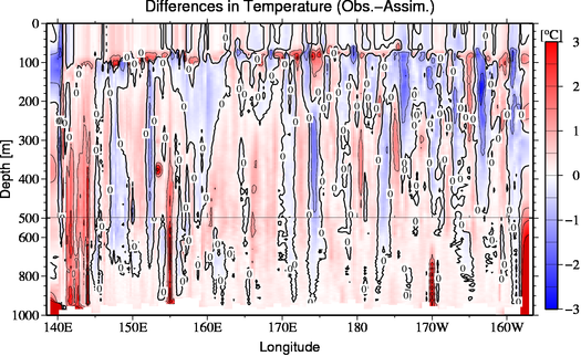 difference(Obs.-Assim.)