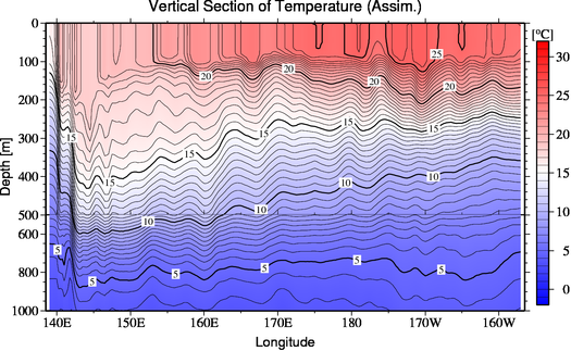result of assimilation
