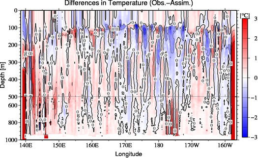 difference(Obs.-Assim.)