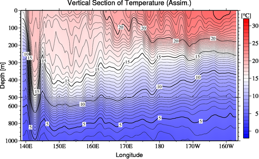 result of assimilation