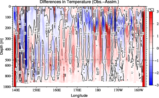 difference(Obs.-Assim.)