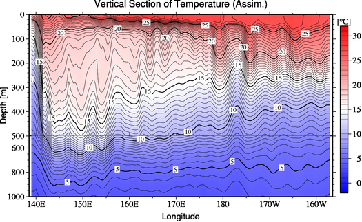 result of assimilation