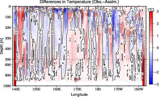 difference(Obs.-Assim.)