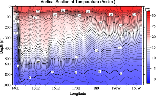 result of assimilation
