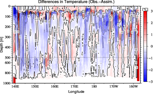 difference(Obs.-Assim.)