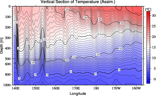 result of assimilation
