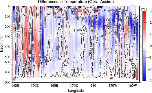 difference(Obs.-Assim.)