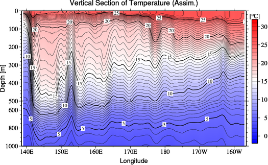 result of assimilation