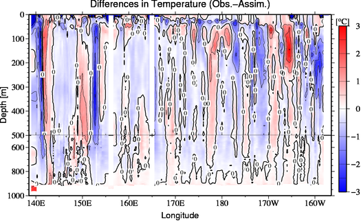difference(Obs.-Assim.)
