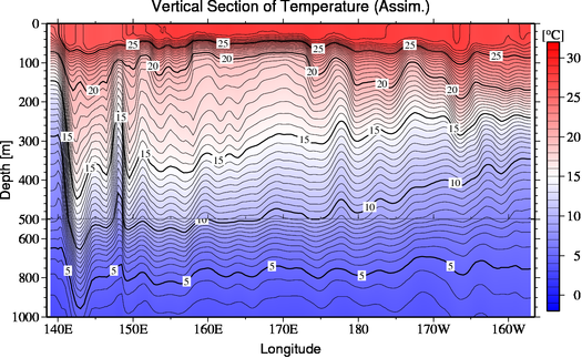 result of assimilation