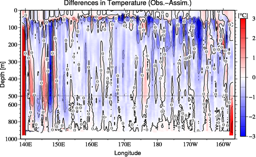 difference(Obs.-Assim.)