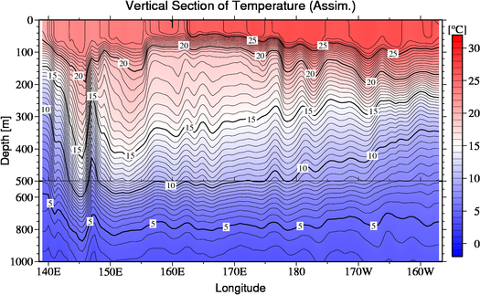 result of assimilation